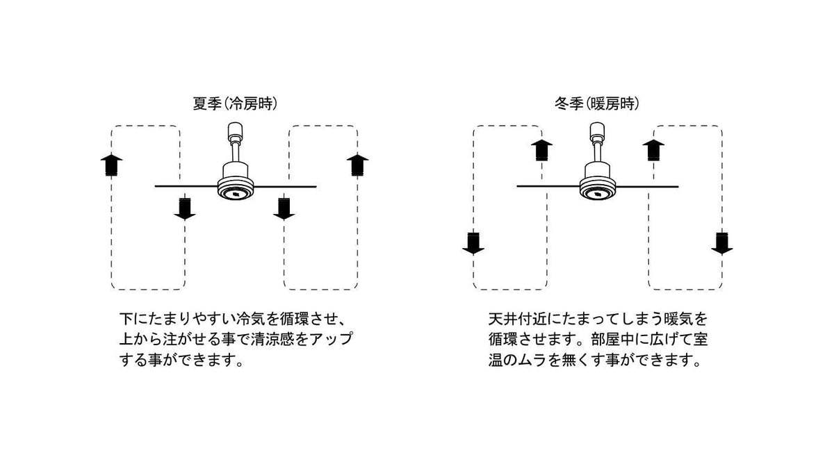DUCT RAIL FAN DC plus Φ50 — 画像10